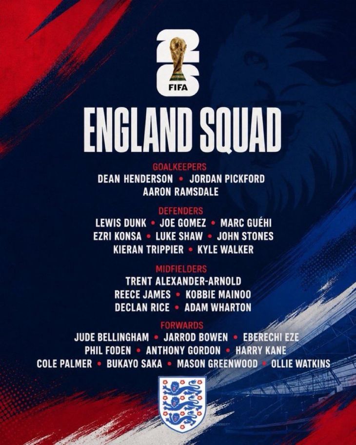 Los convocados de Inglaterra.