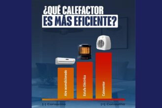 Secheep Refuerza La Campaña Del Uso Eficiente De La Energía, Durante Los Meses De Frío