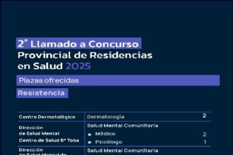 Convocatoria A Residencias Médicas En Chaco