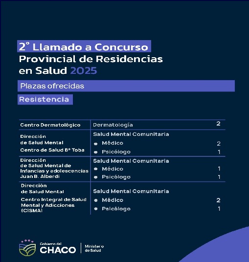 Convocatoria A Residencias Médicas En Chaco
