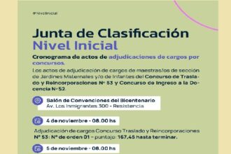 Junta De Clasificación De Nivel Inicial: Del 4 Al 7 De Noviembre Habrá Adjudicaciones De Cargos Por Concursos