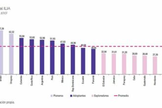 Argentina cayó en el Índice Latinoamericano de Inteligencia Artificial: los motivos del retroceso y la expectativa de Google para el desarrollo en el país