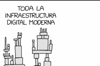 Las caídas globales de Internet: los costos de la concentración de la infraestructura digital