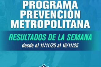 CHACO: Estos Son Los Resultados De La Semana Del Programa De Prevención En Resistencia