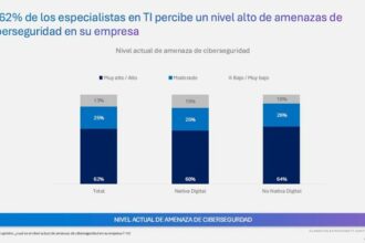 Ciberseguridad: para Microsoft, el riesgo crece pero en las empresas permanece el “a mí no me va a pasar”