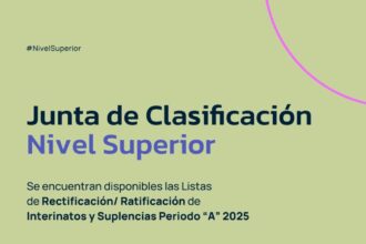 Educación Superior: Están Disponibles Listas De Ratificación De Interinatos Y Suplencias