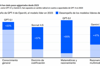Más infraestructura, nuevos peligros en ciberseguridad y ¿un modelo de negocios en riesgo?: el panorama de la IA para 2026