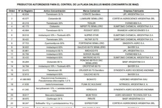 El listado de los 24 productos autorizados para el control en maíz
