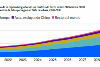 Estiman que por la demanda de la IA, la inversión en data centers superará los u$s3 billones en 2026