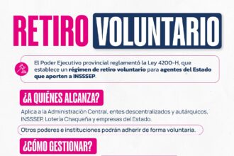 Retiro Voluntario: El Ejecutivo Provincial Recuerda Que Está Vigente Para Agentes Del Estado