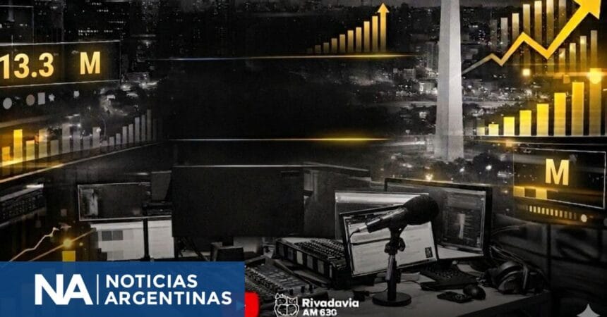 Radio Rivadavia lidera en YouTube: fue la AM más vista en marzo y consolida su estrategia digital