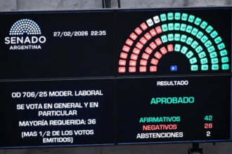 El juez que suspendió la Reforma Laboral revocó el fallo y habilitó un artículo vinculado a indemnizaciones