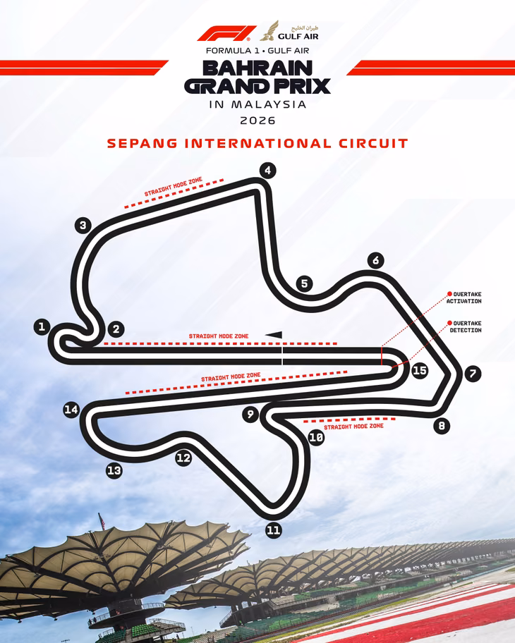 Los detalles del trazado de Sepang.
